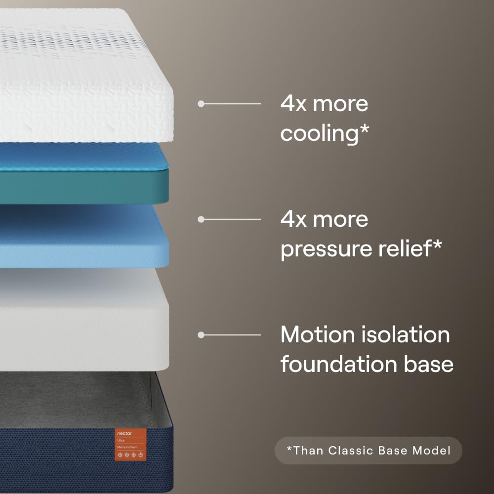 Nectar Ultra Queen Adjustable Base & 15” Mattress - Head & Foot Incline - Medium Firm Memory Foam - Cooling Upgrade - 3 Massage Settings - 365-Night Mattress Trial