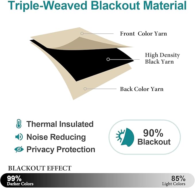 ChrisDowa Blackout Curtains 45 inches Long