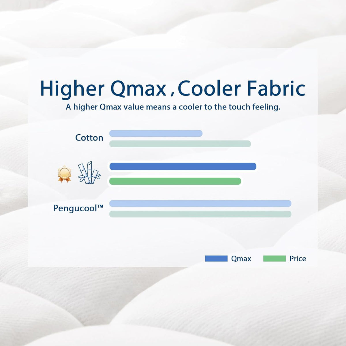ELEMUSE Twin XL Cooling Bamboo Viscose Mattress Topper for College Dorm, Extra Long Twin Mattress Pad Cover for Back Pain, Soft Pillowtop with Elastic Deep Pocket, Overfilled Down Alternative Filling