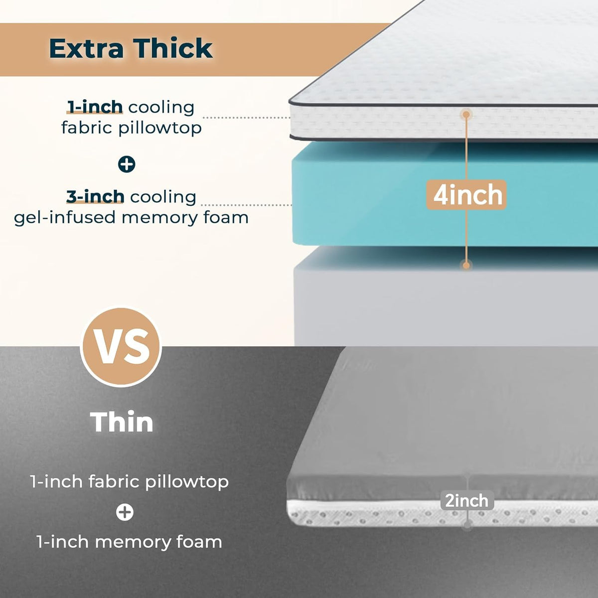 4 Inch Memory Foam Mattress Topper Full Size - Dual Layer 3 Inch Cooling Gel Memory Pad and 1 Inch Pillow Top Mattress Cover for Back Pain - 54" x 75" x 4"