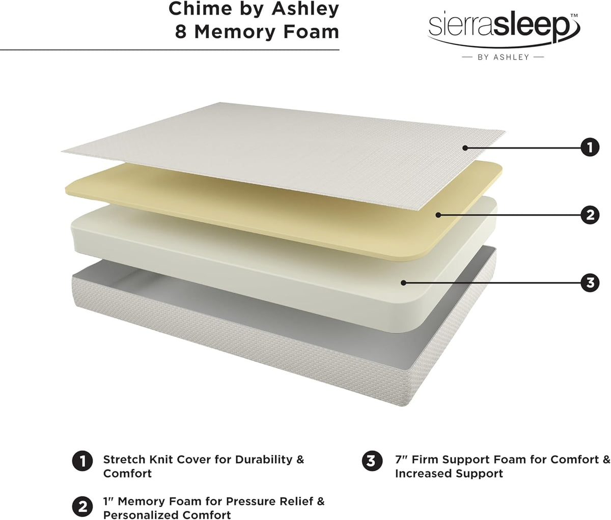 Signature Design by Ashley Queen Size Chime 8 Inch Medium Firm Gel Memory Foam Mattress with Green Tea & Charcoal Extract, Fiberglass Free, Mattress In A Box