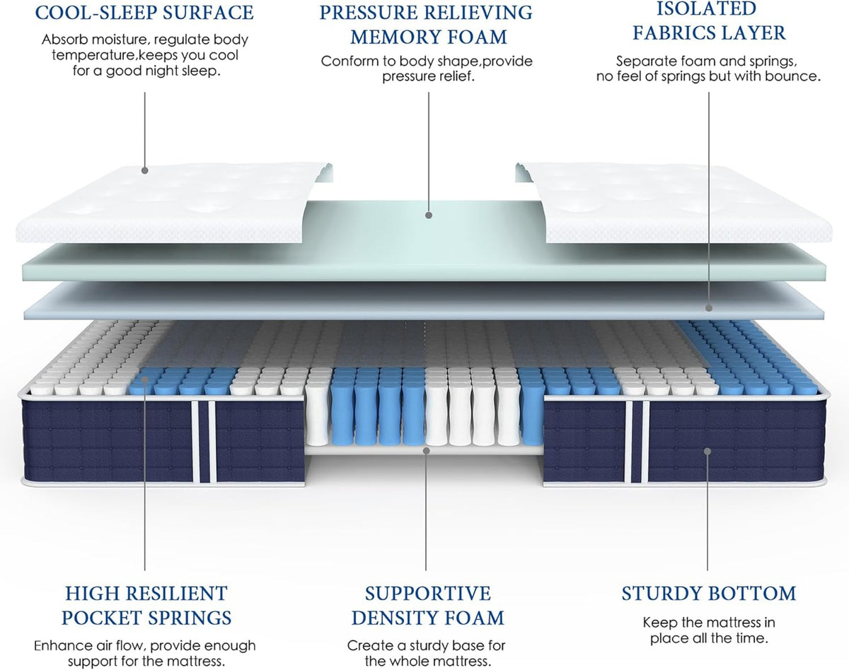 Coolvie Twin Mattress, 10 Inch Twin Size Hybrid Mattress, Individual Pocket Springs with Memory Foam, Bed in a Box, Cooler Sleep with Pressure Relief and Support