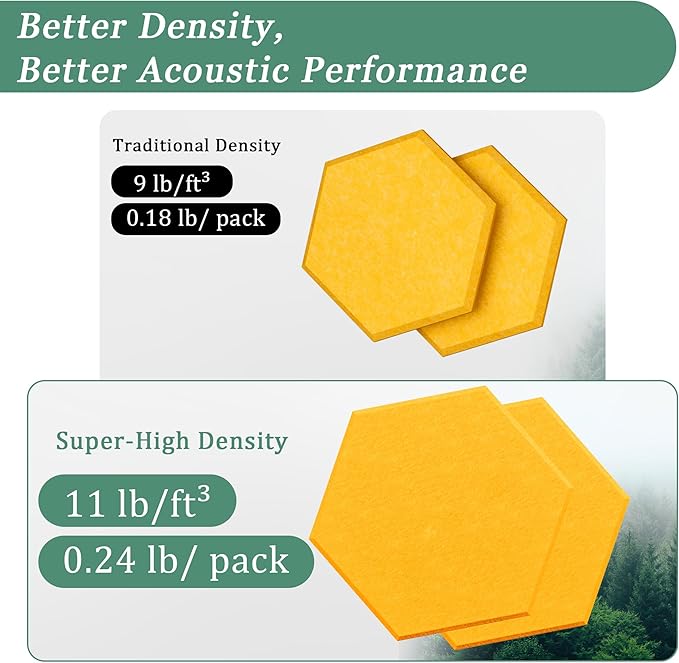 Hexagonal Acoustic Panels-12 Pack High-Density Sound Absorbing Panels 12"X10"X0.4" for Enhanced Noise Reduction, DIY Design, Idea for Studios, Offices, and Home Theaters(Orange)
