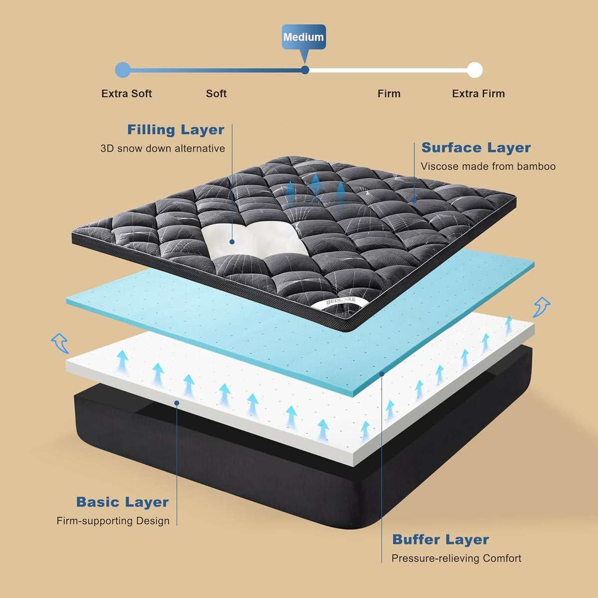 Bedlore 4-Inch King Mattress Topper for Back Pain - Dual Layer Medium Support (2" Gel Memory Foam + 2" Cooling Fluffy Pillow Top Pad), Breathable & Pressure Relief (Gray)