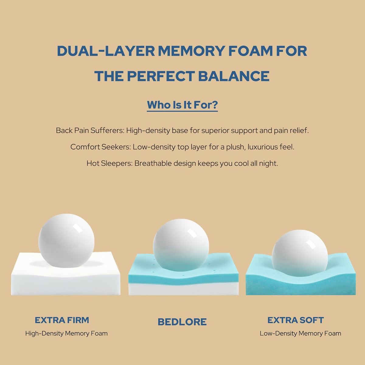 Bedlore 4-Inch Queen Mattress Topper for Back Pain - Dual Layer Medium Support (2" Gel Memory Foam + 2" Cooling Fluffy Pillow Top Pad), Breathable & Pressure Relief (Beige)