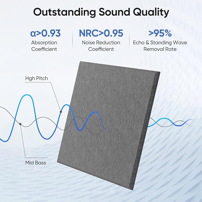 UNECHO 12 Pack 12" X 12" X 0.4" Acoustic Panels for Wall Sound Absorbing, Square Self-Adhesive Sound Panels, High Density Suitable for Multiple Scenarios(MoonLight Gray)
