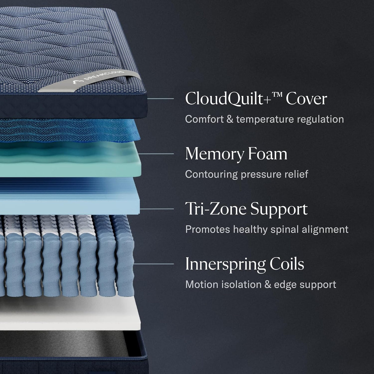 Luxe 14" King Mattress - Luxury Hybrid Gel Memory Foam - 365 Night Trial - Fiberglass Free - Forever Warranty - Mattress in a Box - CertiPUR-US Certified